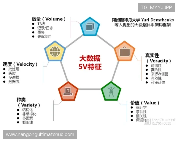 基于大数据分析的技术统计方法创新与应用前沿探索